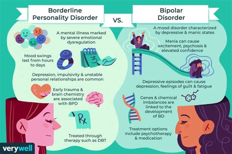 Is Your Spouse Borderline Or Bipolar Simple Ways To Tell The Difference