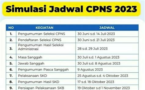 Cpns 2023 Dibuka Ini Formasi Dan Jadwal Pendaftaranny