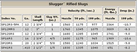 12 Gauge Shotgun Slug Ballistics Chart