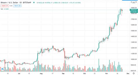 Read on cointelegraph the top latest news and predictoins of cryptocurrency bitcoin (btc) and price analysis from around the world. Bitcoin All Time Chart - Realtimekurs BTC/USD - BÖRSE ONLINE
