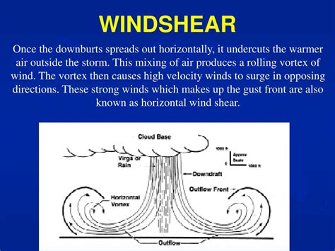 Ppt Windshear Powerpoint Presentation Free Download Id3586637