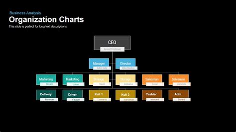 Organization Chart Powerpoint Template And Keynote Slide Slidebazaar