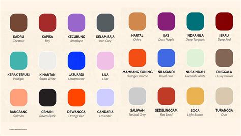 Many Colours in Indonesian | Bahasakita.com