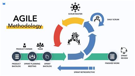 Agile Testing Methodology Principles Attributes Life Cycle
