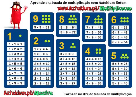 Tabuada De Multiplicação Para Imprimir Multiplication Multiplication