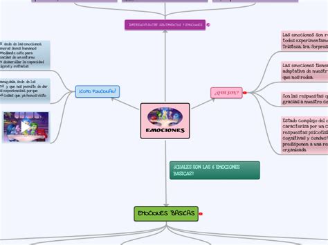 La Clasificacion De Las Emociones Y Sus Es Mind Map My XXX Hot Girl