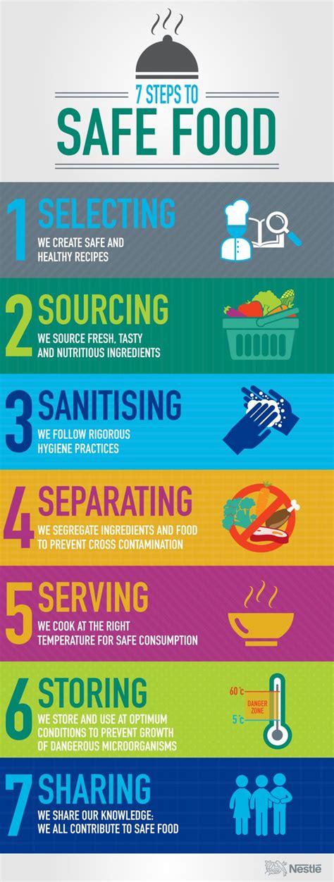 7 Tips For Preparing Safe Food We Have A Certified Food Safety