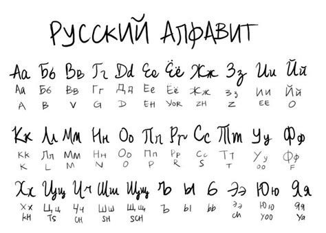 The Russian Alphabet Russian Alphabet Learn Russian Alphabet