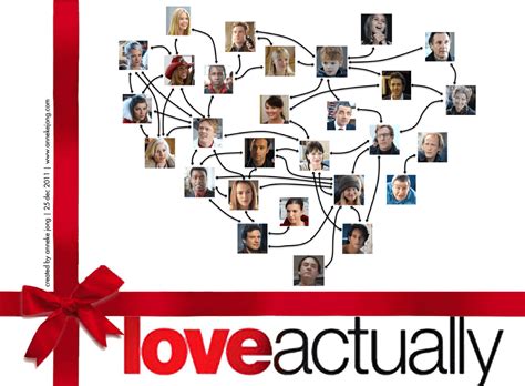 Love Actually Wallpapers Wallpaper Cave