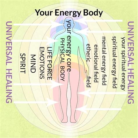 understanding your energy and state of well being the divine university