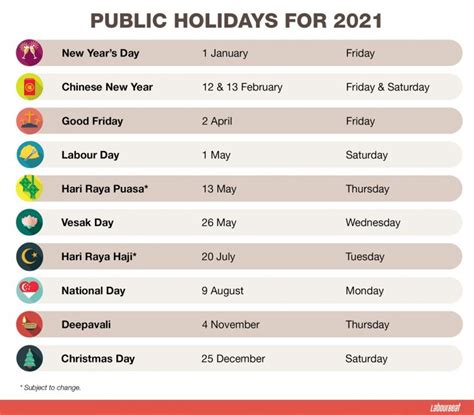 This page was last edited on 29 january 2021,. Singapore Public Holidays 2021, and Other Fast Facts ...