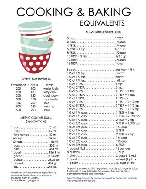 Baking Equivalents Chart Printable Cooking Conversion Chart Baking