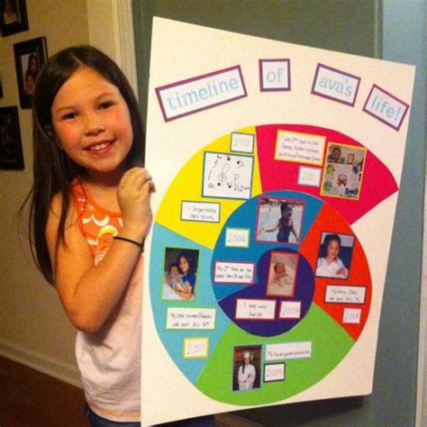 Avas Super Creative Timeline Of Her Life We Created For Her School
