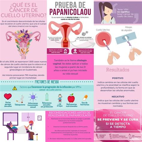 Cancer Cuello Uterino Medlife Udocz