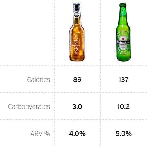 Heineken Calories How Many Calories In Heineken Drinkwell Uk