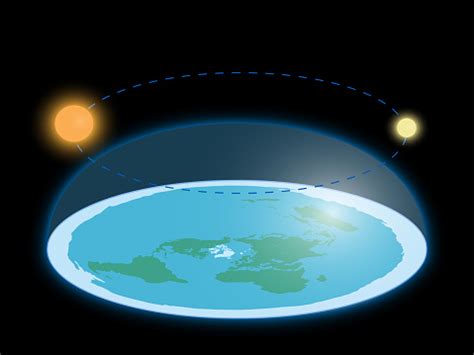Every flat earth model is only possible if the people at point a can only see one pole star moving in one direction and the people at point c can only see a different the earth revolves around the sun in very nearly 365 (solar) days. Flat Earth Surrounded By Antarctica Antarctic Circle ...