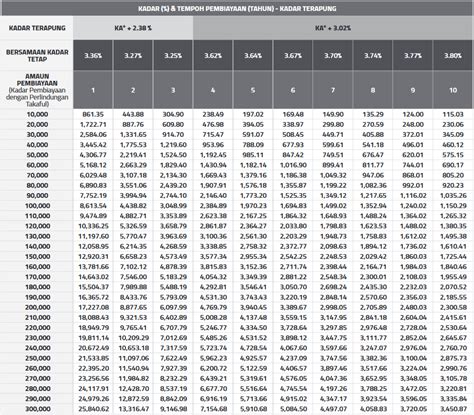 Salary deduction scheme for government employees. Jadual Pinjaman Peribadi Bank Islam Peribadi-i 2020