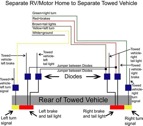 Trailer rear lights wiring diagram. Recommended Wiring Harness to Dolly Tow 2008 Chrysler Sebring Convertible | etrailer.com
