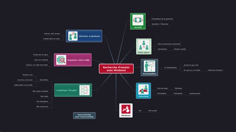 Careercoaching Gérez Votre Recherche Demploi Avec Mindomo