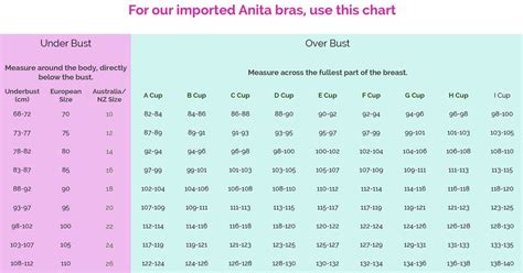 Remember to check multiple bras (and sister sizes) in the lingerie shop, as finding the. Bra size calculator | Bra size calculator, Bra fitting ...