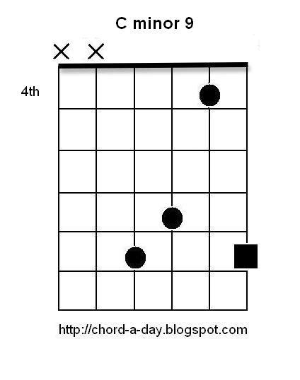 C Minor Guitar Chord Images And Pictures Becuo