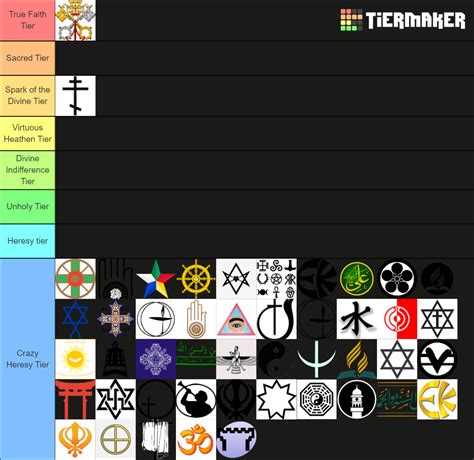 Religion Upgraded Tier List Community Rankings Tiermaker