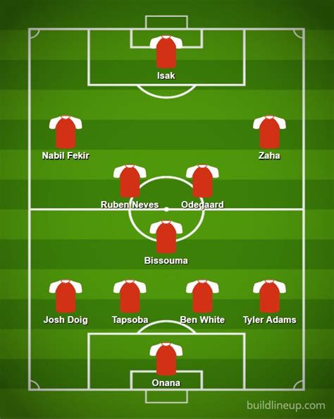 A Starting Xi Of Players Linked With Arsenal Transfers