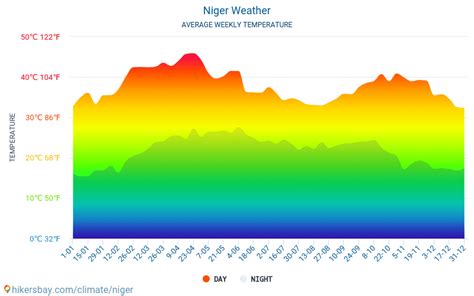Niger Weather 2024 Climate And Weather In Niger The Best Time And Weather To Travel To Niger