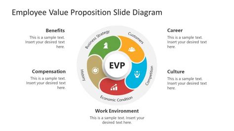 Slide Of Employee Value Proposition Steps Diagram Slidemodel My Xxx