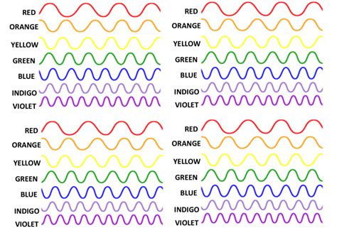 Colour Wavelengths
