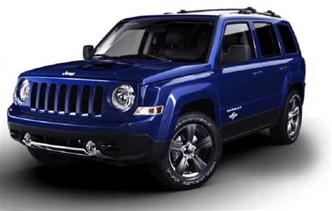 Jeep Patriot Oil Capacity and Oil Change | Car Fluid Finder