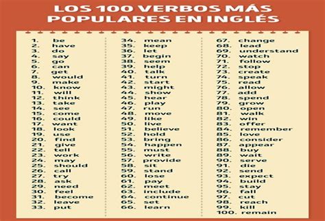 100 Palabras Mas Usadas En Ingles Y Su Pronunciacion Free Download
