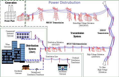 Power Distribution System Diagram