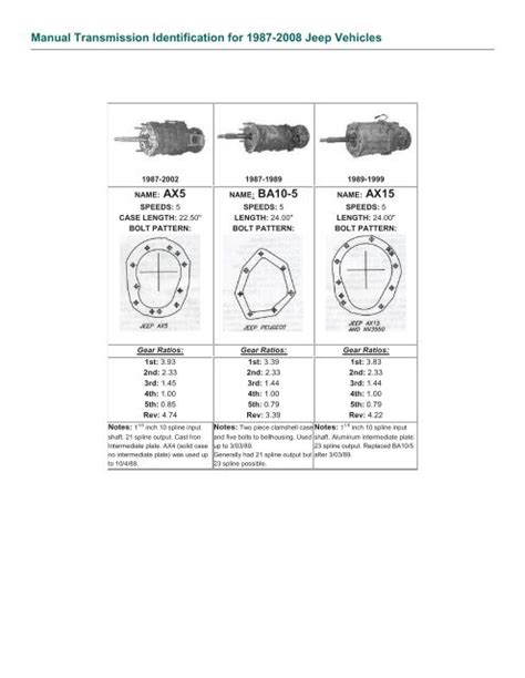 Manual Transmission Identification For 1987 2008 Jeep Vehicles