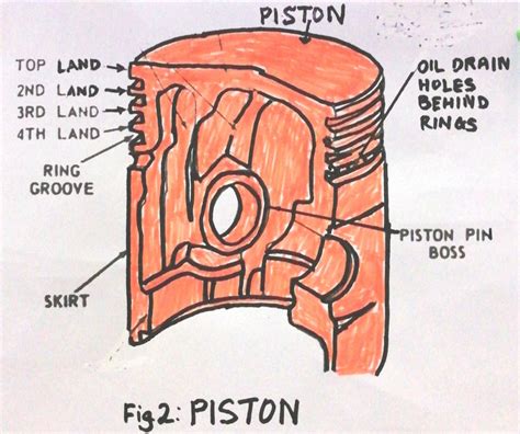 Main Engine Parts And Functions Part 3 Borneo Post Online