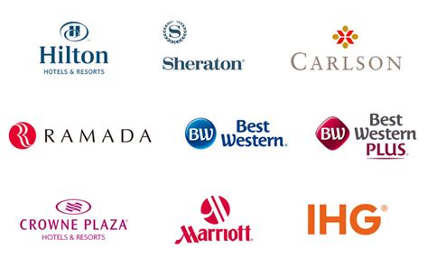 Is there a thread that compares the pros/cons of the various hilton brands? Brands | Regency Hotel Management