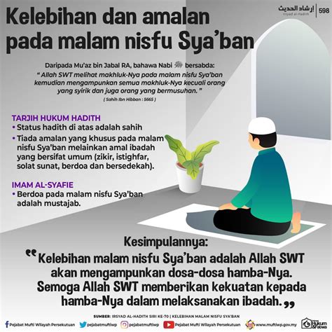 Kelebihan Malam Nisfu Sya\'ban & Amalan Yang Digalakkan