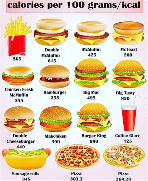 Maybe half of all orders include fries, some with multiplicity. weightlossmotivation panosundaki Pin