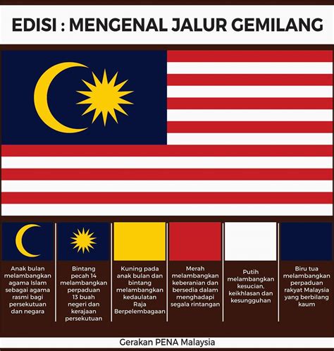 Warna Jalur Gemilang