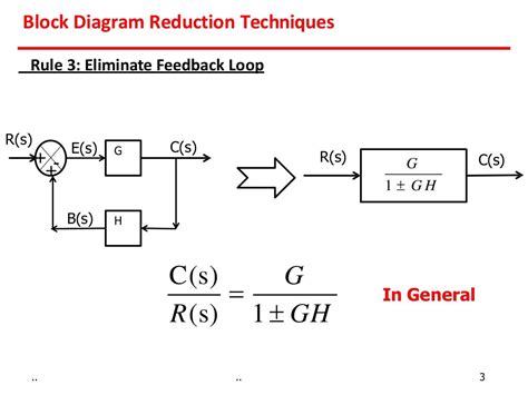 Block Diagram Reduction With Examples