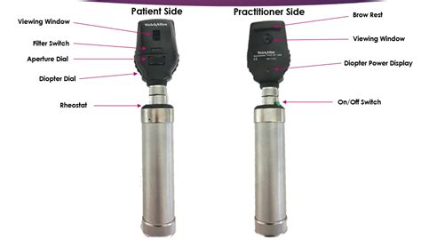 Moran Core How To Use The Direct Ophthalmoscope