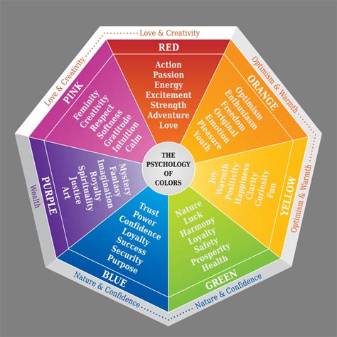 Color Psychology How Color Meanings Affect You Your Brand Riset