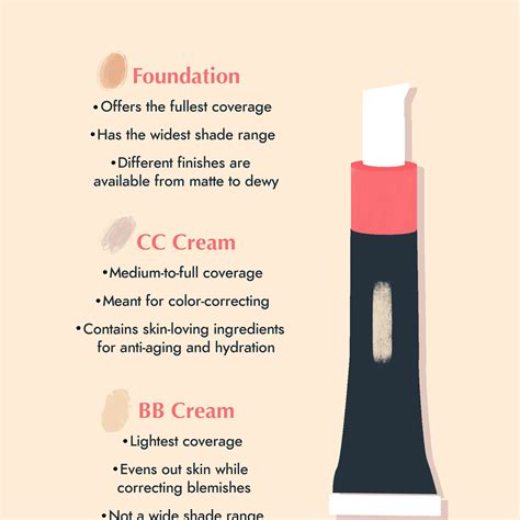 Sintético 96 Foto Diferencias Entre Bb Cream Cc Cream Y Dd Cream