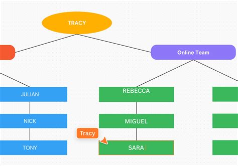 Membuat Struktur Organisasi Menarik Online And Gratis Canva