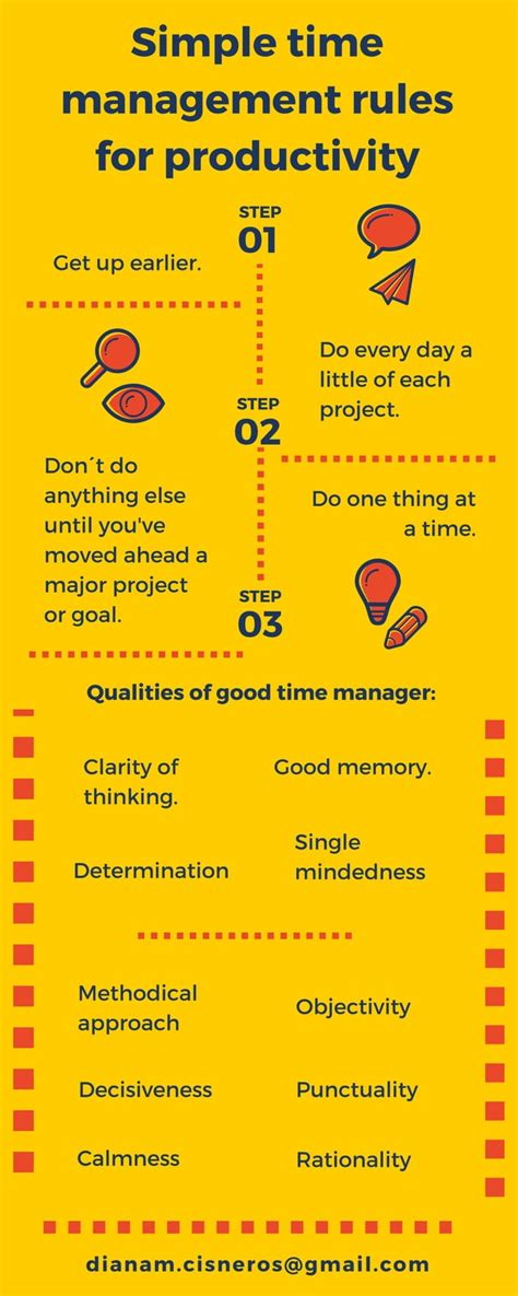 Simple Time Management Rules For Productivity