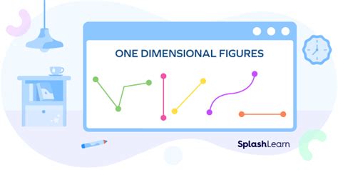What Is Dimension In Math Definition Types Shapes Examples