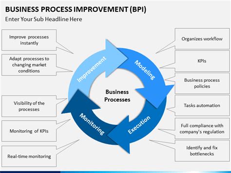 Development of global business organizations, multi national corporations and the corporate has always found a lot of academicians as well as the think tanks and management experts taking interest in analyzing the past. Business Process Improvement PowerPoint Template | SketchBubble