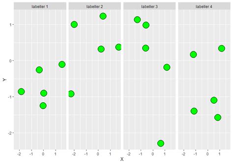 Ggplot Changing Labels R Ggplot In Two Variable Facet Wrapped Plot My