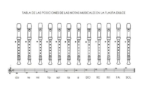 Notas Musicales En La Flauta Dulce Soprano Instrumentos Musicales