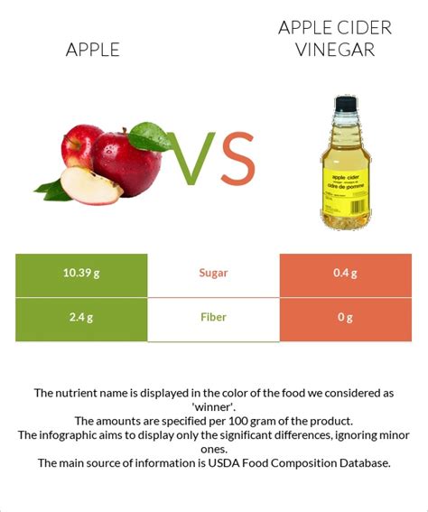 Apple Vs Apple Cider Vinegar — In Depth Nutrition Comparison